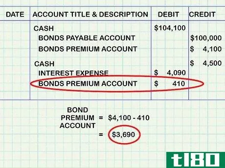 Image titled Amortize a Bond Premium Step 27