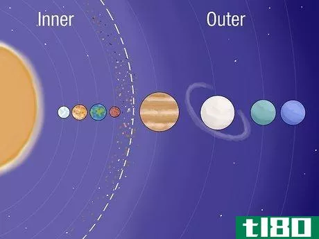 Image titled What Are the Inner Planets in Astrology Step 2