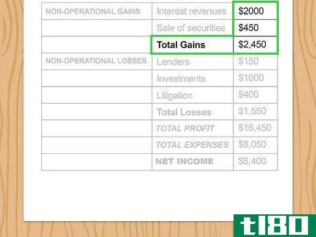 Image titled Write an Income Statement Step 11