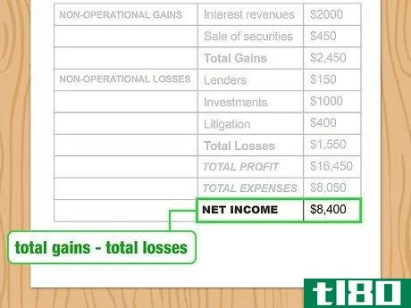 Image titled Write an Income Statement Step 16