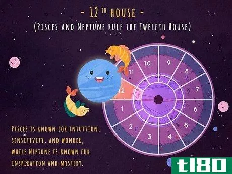 Image titled What Is My 12th House in Astrology Step 2