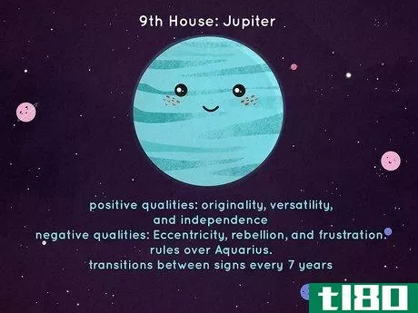 Image titled What Is Each House Ruler in Astrology Step 11