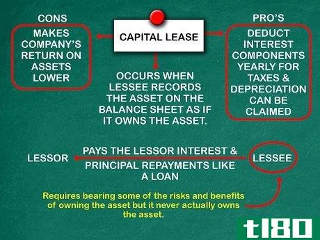 Image titled Account for a Capital Lease Step 2