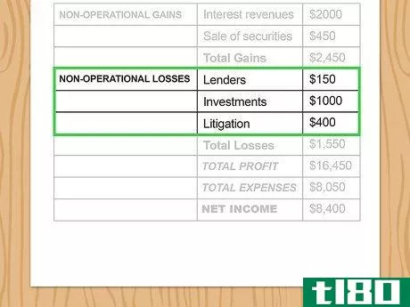 Image titled Write an Income Statement Step 12