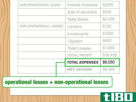 Image titled Write an Income Statement Step 15