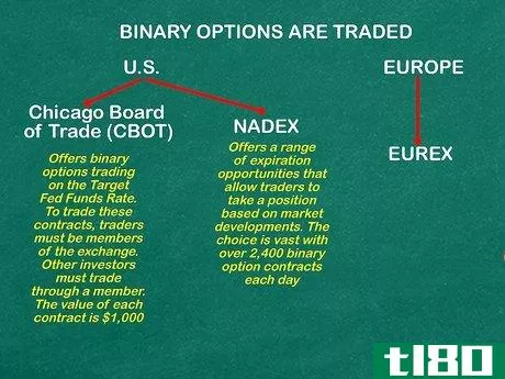 Image titled Understand Binary Options Step 9