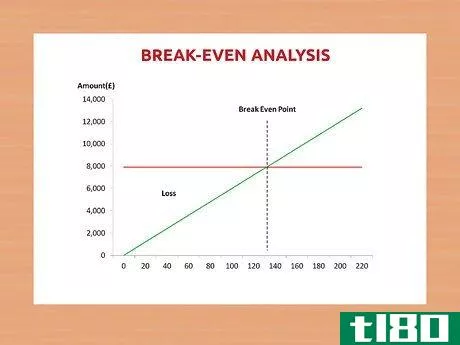 Image titled Work out Average Fixed Cost Step 10