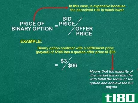 Image titled Understand Binary Options Step 3