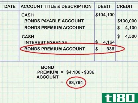 Image titled Amortize a Bond Premium Step 12