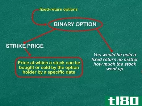 Image titled Understand Binary Options Step 2