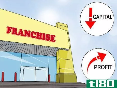 Image titled Start a Franchise Step 2