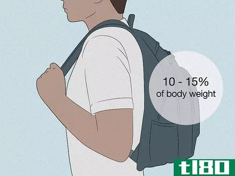 Image titled Stop Backpack Straps from Slipping Step 2