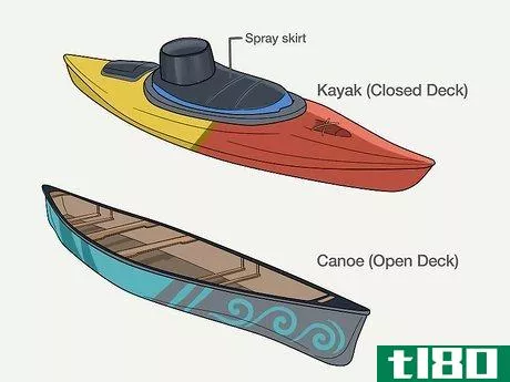 Image titled Tell the Difference Between a Kayak and Canoe Step 3