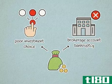 Image titled Start a Brokerage Account Step 11