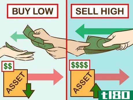 Image titled Start Investing Step 7