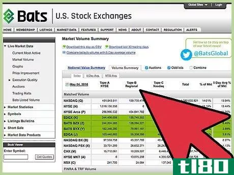 Image titled Track Stocks Step 9