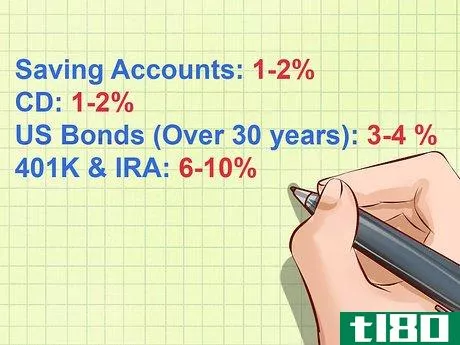 Image titled Calculate Interest Rate Step 10