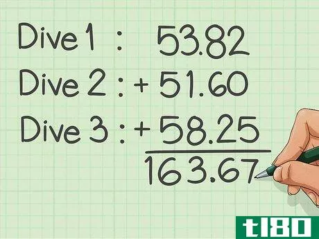 Image titled Calculate Diving Scores Step 13