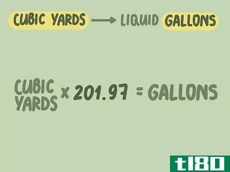 Image titled Calculate Gallons Step 9