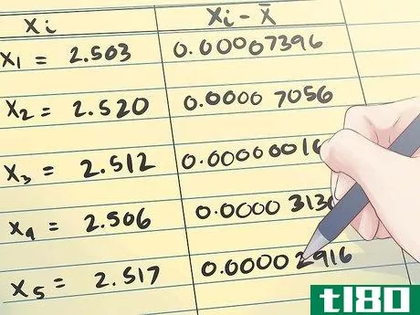 Image titled Calculate Standard Error Step 8