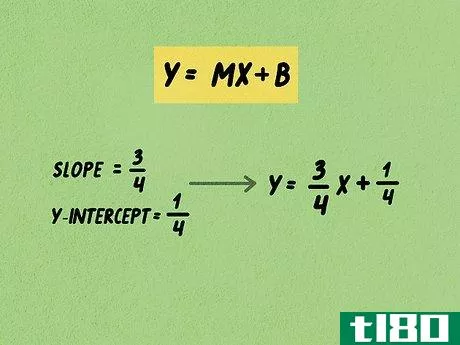 y={\frac {3}{4}}x+{\frac {1}{4}}