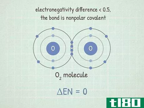 Image titled Calculate Electronegativity Step 6