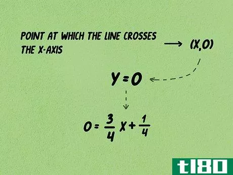 0={\frac {3}{4}}x+{\frac {1}{4}}