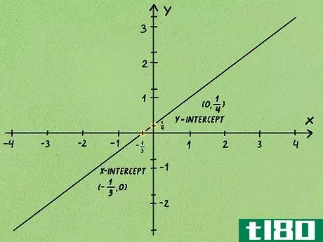 Image titled Calculate Slope and Intercepts of a Line Step 17