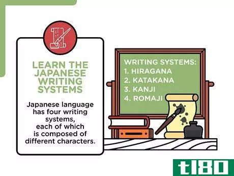 Image titled Learn Japanese Step 1