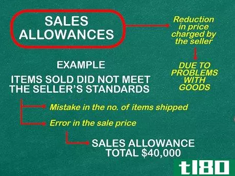 Image titled Calculate Net Sales Step 5