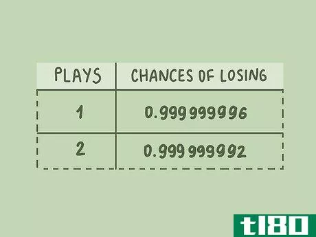 Image titled Calculate Lotto Odds Step 13