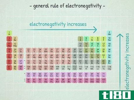 Image titled Calculate Electronegativity Step 4