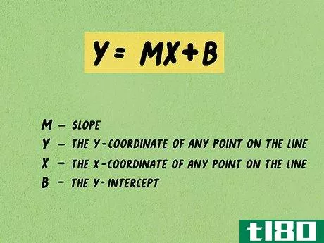 y=mx+b