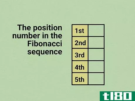 Image titled Calculate the Fibonacci Sequence Step 2