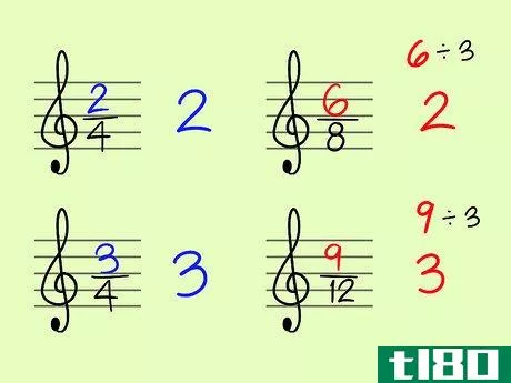 Image titled Calculate the Time Signature of a Song Step 4