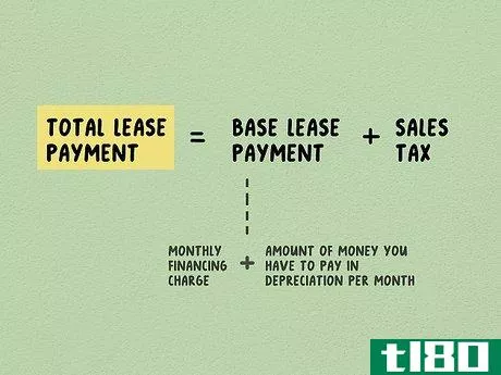 Image titled Calculate a Lease Payment Step 11