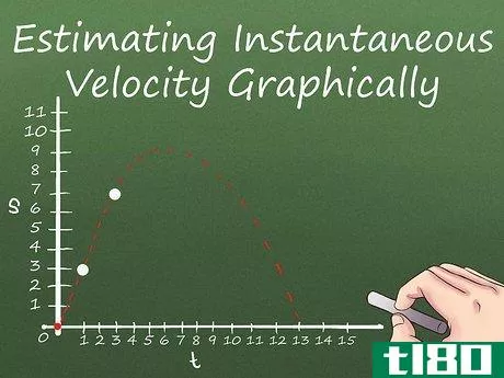 Image titled Calculate Instantaneous Velocity Step 5