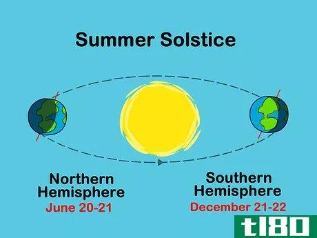 Image titled Celebrate the Summer Solstice Step 1