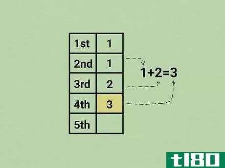 Image titled Calculate the Fibonacci Sequence Step 6
