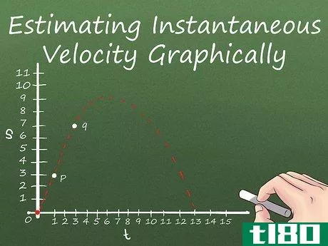 Image titled Calculate Instantaneous Velocity Step 6