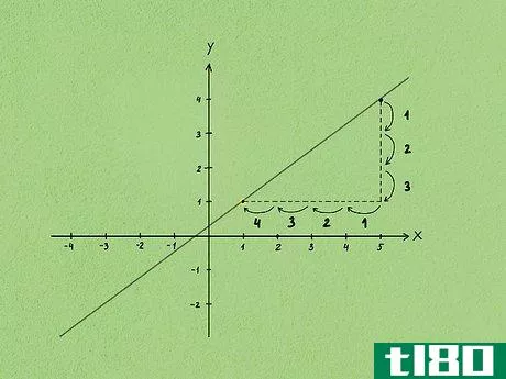 Image titled Calculate Slope and Intercepts of a Line Step 11