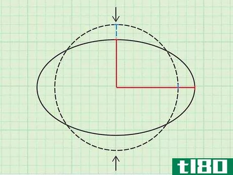 Image titled Calculate the Area of an Ellipse Step 5
