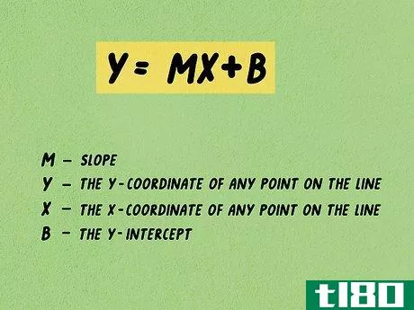 y=mx+b