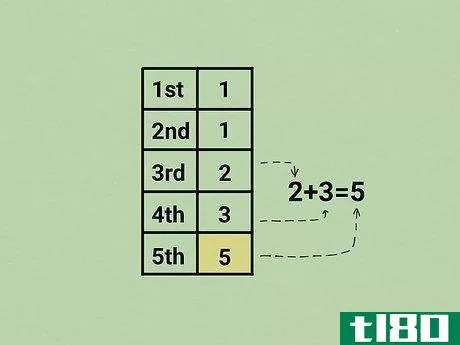 Image titled Calculate the Fibonacci Sequence Step 7