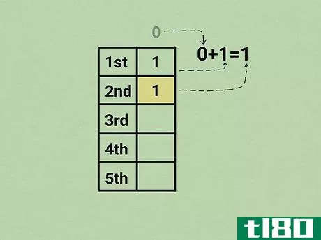 Image titled Calculate the Fibonacci Sequence Step 4