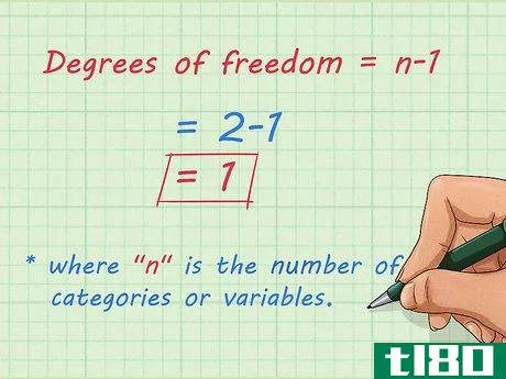 Image titled Calculate P Value Step 3