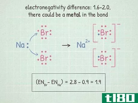 Image titled Calculate Electronegativity Step 9