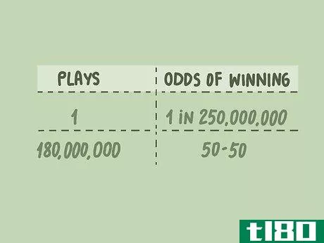 Image titled Calculate Lotto Odds Step 14