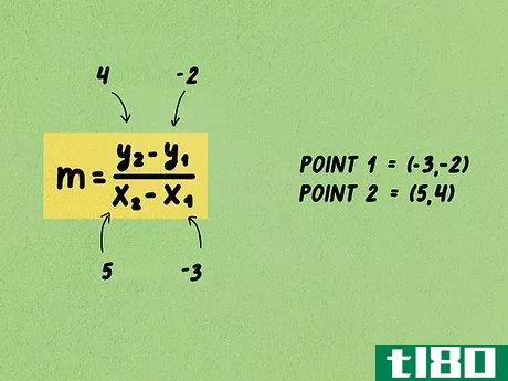 m={\frac {4-(-2)}{5-(-3)}}