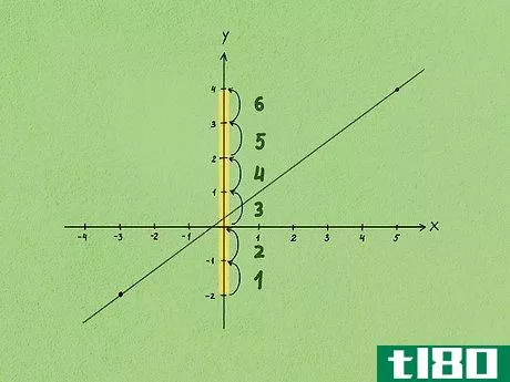 Image titled Calculate Slope and Intercepts of a Line Step 2